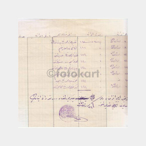 1925 Osmanlıca Resmi Mühürlü Liste - 8 Sayfa - Görsel 2