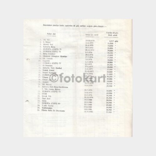 1975-1988 Kuzey Kıbrıs Posta Filatelik Bülten Dosyası - Görsel 2